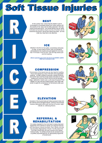 Ricer (Soft Tissue Injuries) Poster