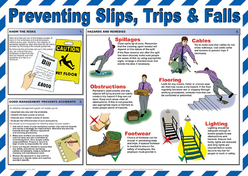 Preventing Slips Trips & Falls Poster